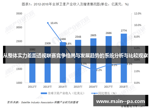 从整体实力差距透视联赛竞争格局与发展趋势的系统分析与比较观察 从整体实力差距透视联赛竞争格局与发展趋势的系统分析与比较观察