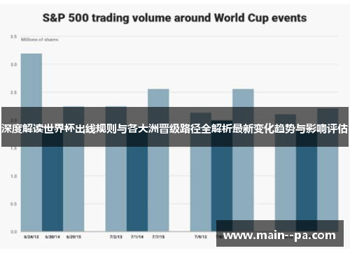 深度解读世界杯出线规则与各大洲晋级路径全解析最新变化趋势与影响评估