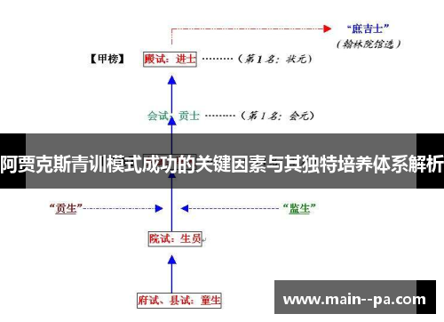 阿贾克斯青训模式成功的关键因素与其独特培养体系解析