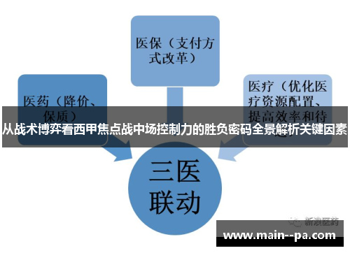 从战术博弈看西甲焦点战中场控制力的胜负密码全景解析关键因素 从战术博弈看西甲焦点战中场控制力的胜负密码全景解析关键因素