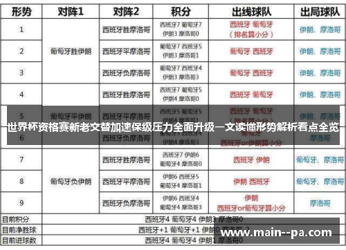 世界杯资格赛新老交替加速保级压力全面升级一文读懂形势解析看点全览