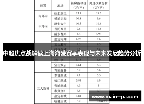 中超焦点战解读上海海港赛季表现与未来发展趋势分析