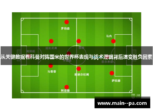 从关键数据看科曼对阵国米的世界杯表现与战术逻辑背后演变胜负因素